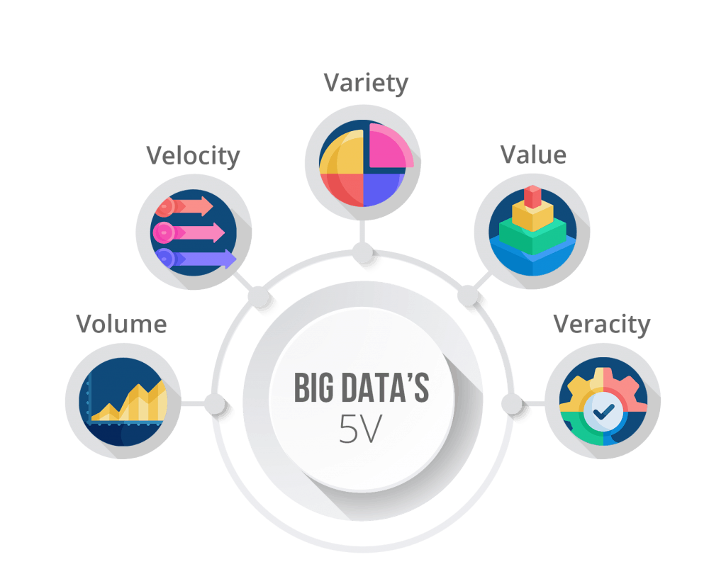 What is Big Data? - BPI - The destination for everything process related