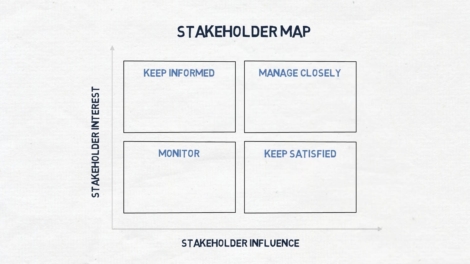 What Is A Stakeholder Map And How To Use It To Find Your Stakeholders Bpi The Destination 6105