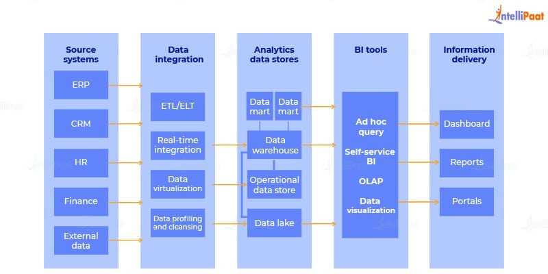 What Is Business Intelligence BPI The Destination For Everything Process Related