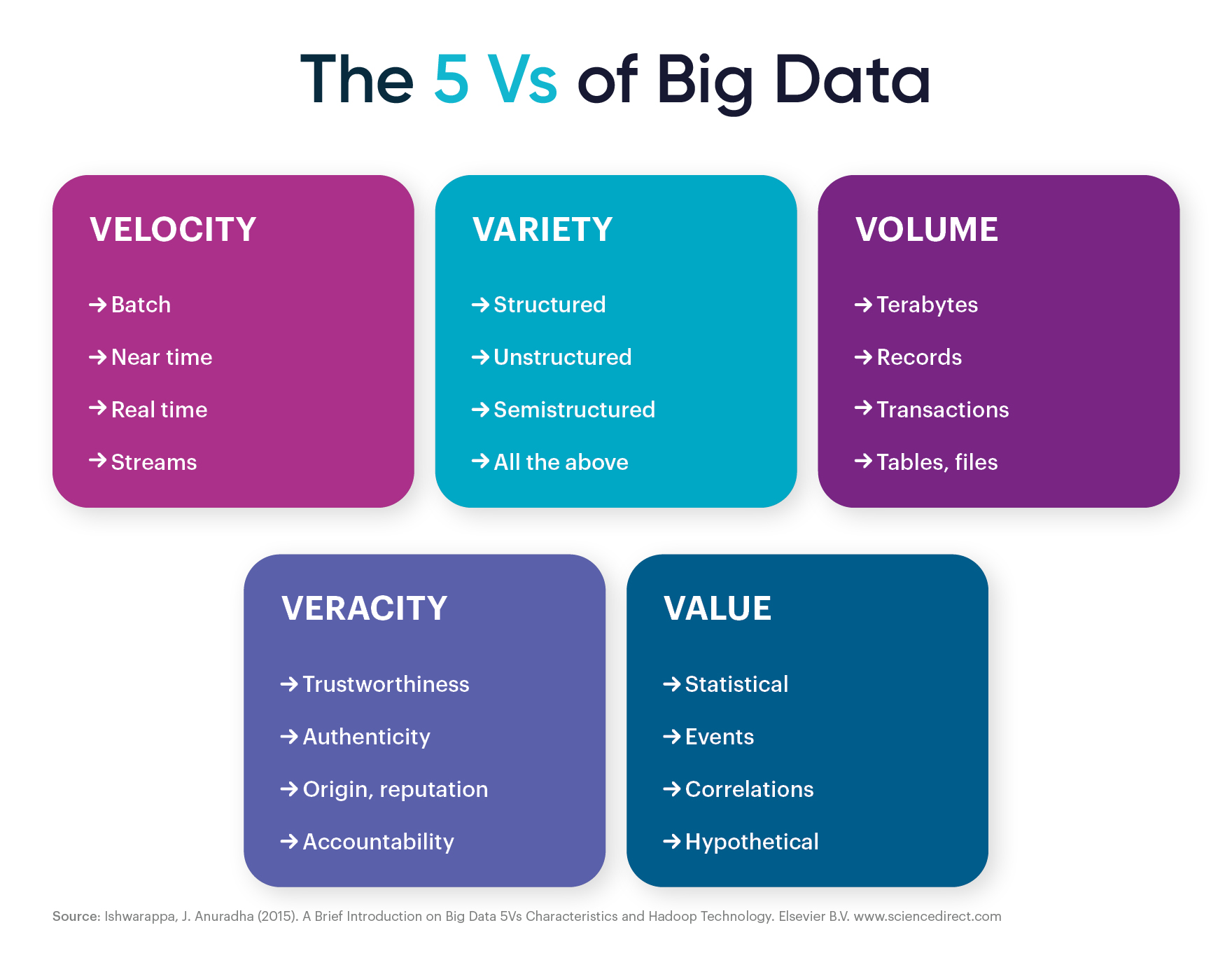 The Vs Of Big Data BPI The Destination For Everything Process Related
